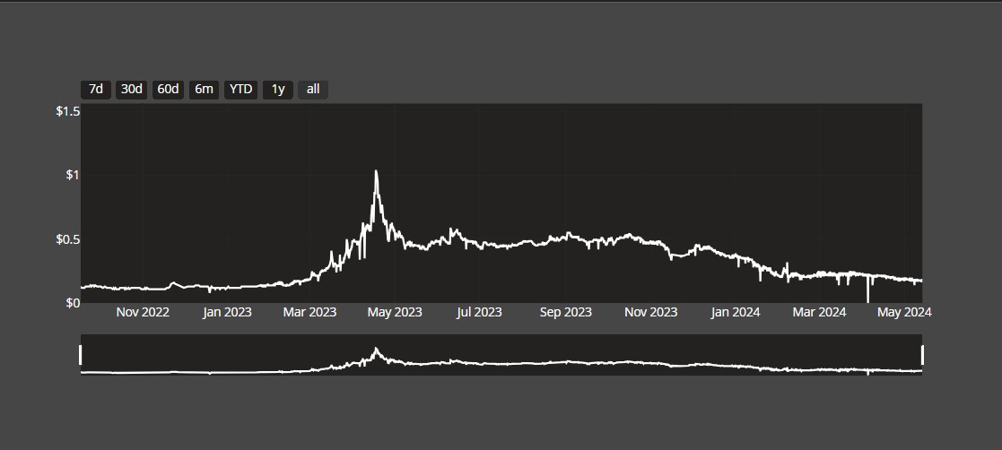 Fracture-Case-Price-Chart title