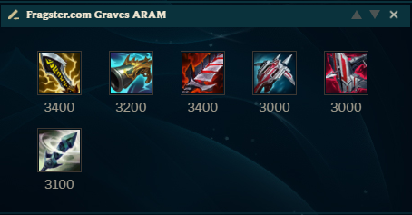 Graves-ARAM-Items title