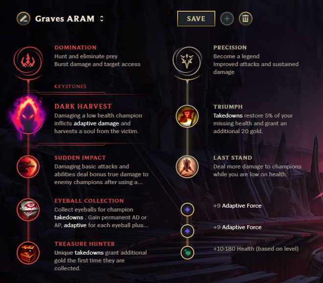 Graves-ARAM title