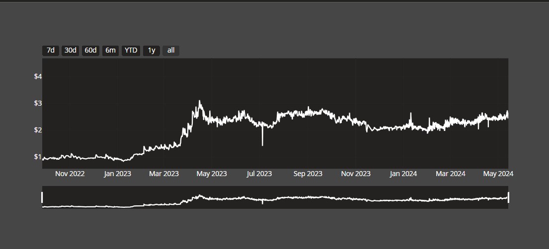 chroma case price chart title