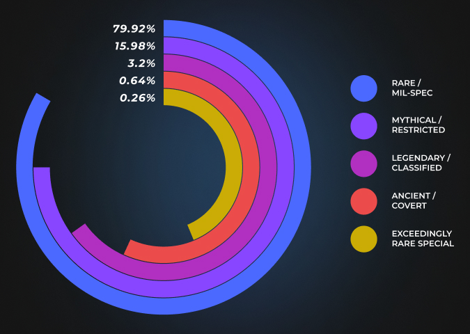 cs2-odds-percentage title