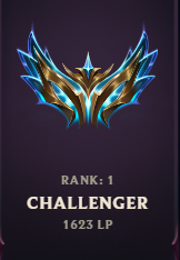 Challenger-Win-Rate title