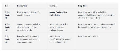 Fractured-Jinx-Pricing-Chart title